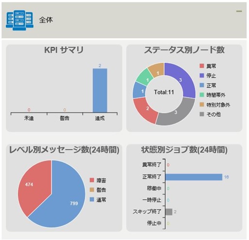 ../../../_images/09_dashboard_allnodes.jpg