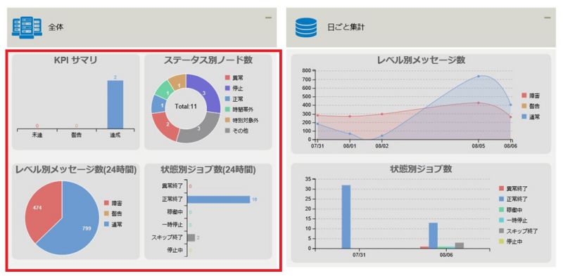 ../../../_images/09_dashboard_category.jpg