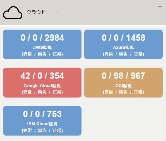 ../../../_images/09_dashboard_cloud.jpg