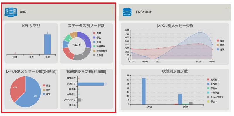 ../../../_images/09_dashboard_container.jpg