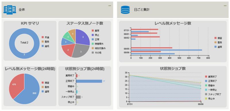 ../../../_images/09_dashboard_graphcustom.jpg