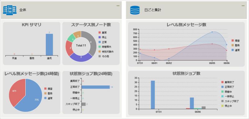 ../../../_images/09_dashboard_hybrid.jpg