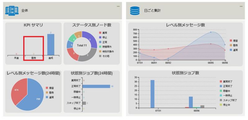 ../../../_images/09_dashboard_item.jpg