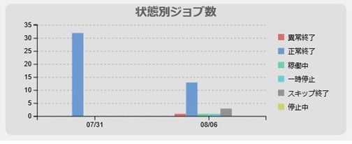 ../../../_images/09_dashboard_jobbystatus.jpg