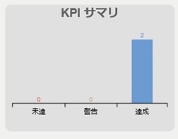 ../../../_images/09_dashboard_kpisummary.jpg
