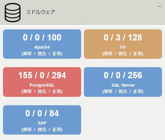 ../../../_images/09_dashboard_middleware.jpg