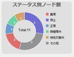 ../../../_images/09_dashboard_nodebystatus.jpg