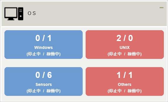 ../../../_images/09_dashboard_operatingsystem.jpg