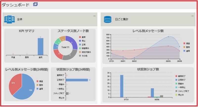 ../../../_images/09_dashboard_top.jpg