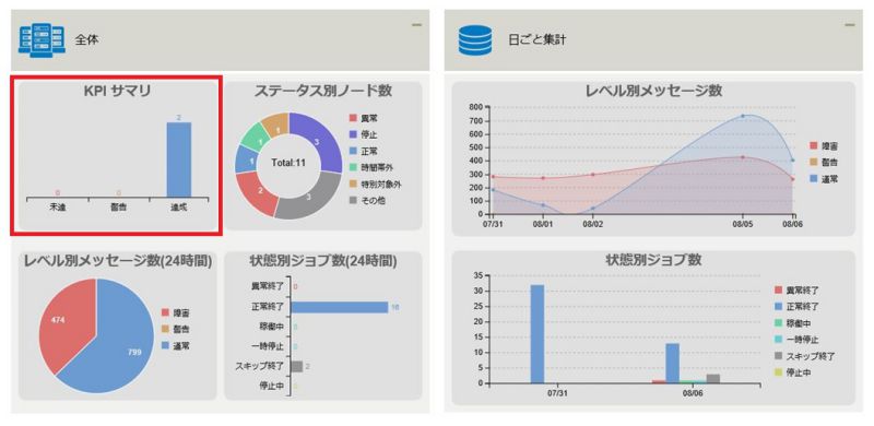 ../../../_images/09_dashboard_type.jpg