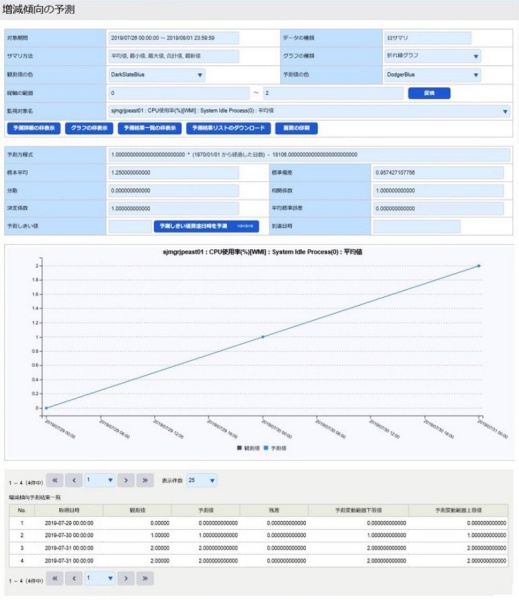 ../../../../_images/09_monitoring_history_search_graph.jpg
