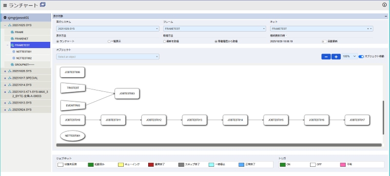 ../../_images/user_guide-jobmonitor-runchart%28runchart%29.jpg